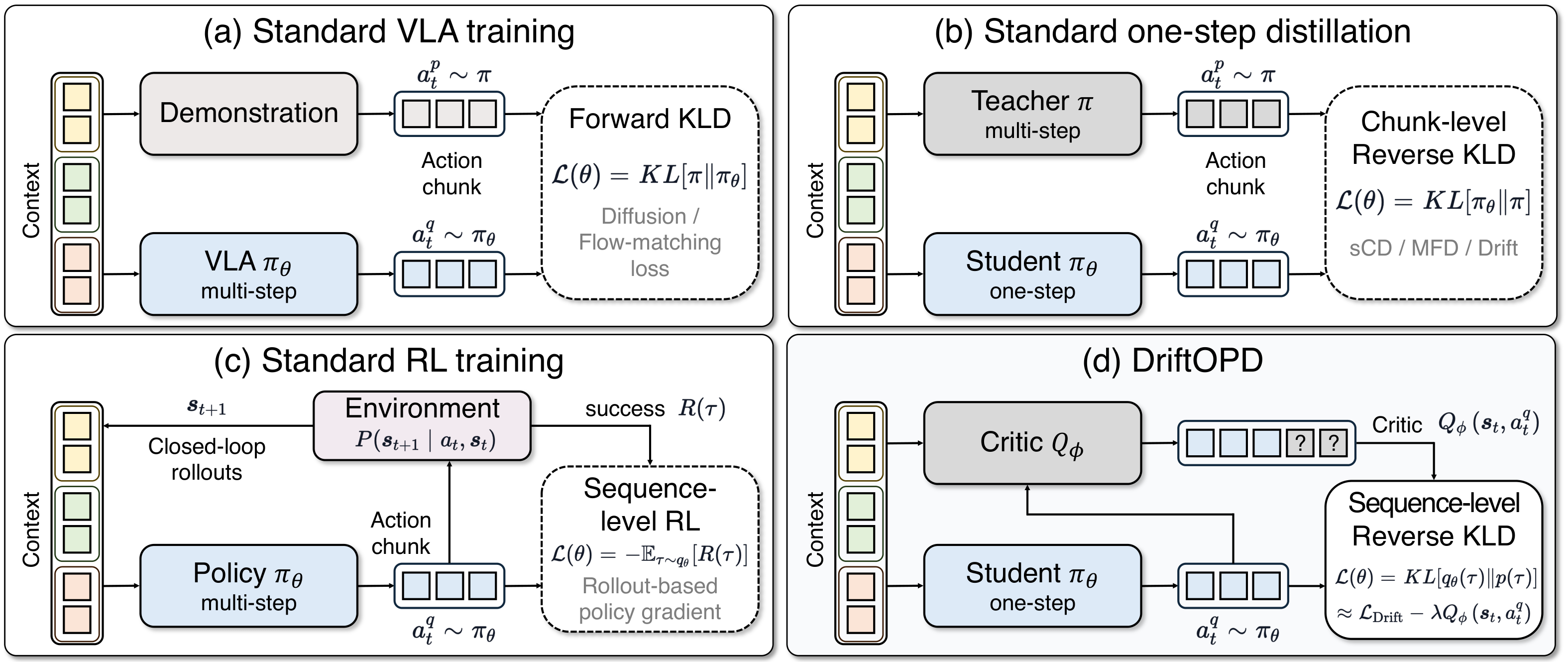 DriftOPD method overview